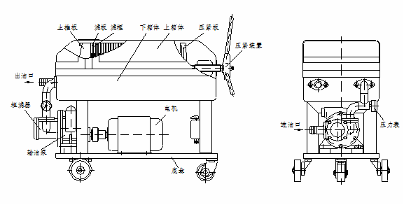 板框?yàn)V油機(jī)的結(jié)構(gòu)